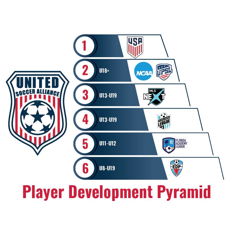 Boys Player Pathway