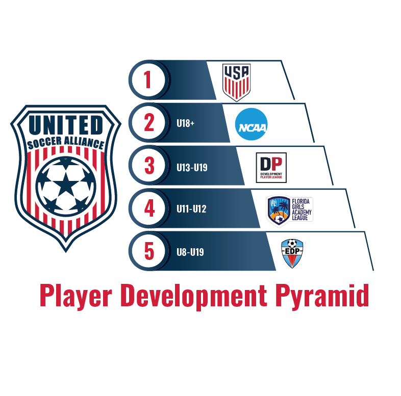 Girls Player Pathway