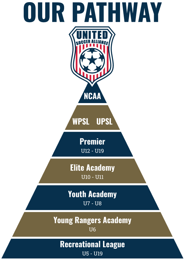 United Soccer Alliance Player Pathway